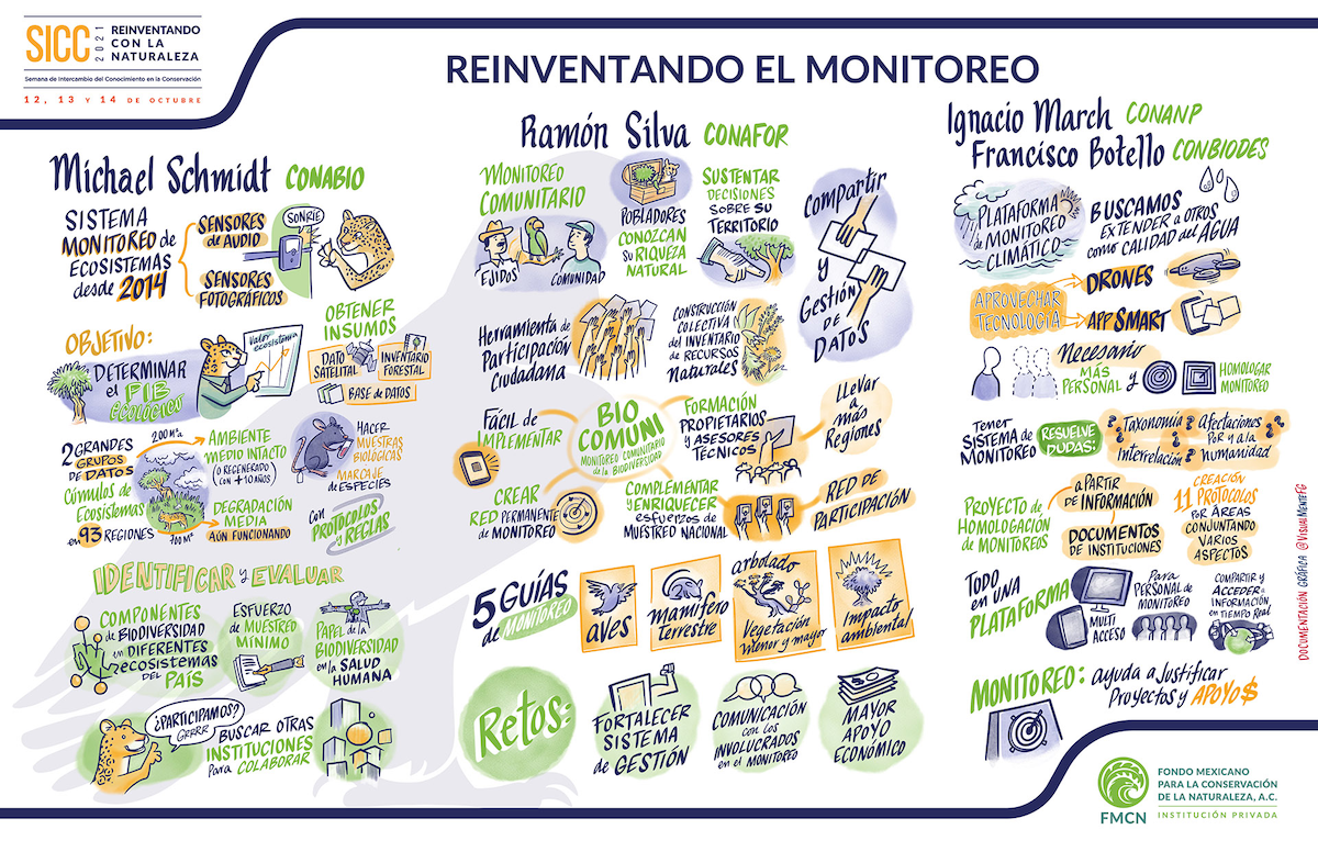 Infografía 7.ª SICC - Reinventando a las comunidades